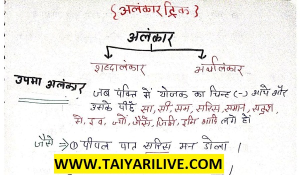 Hindi Grammar Alankar Notes अलंकार के महत्वपूर्ण नोट्स