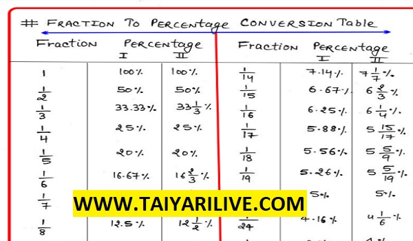SSC Tricky Mathematics Handwritten Notes 2021 in Hindi PDF Download