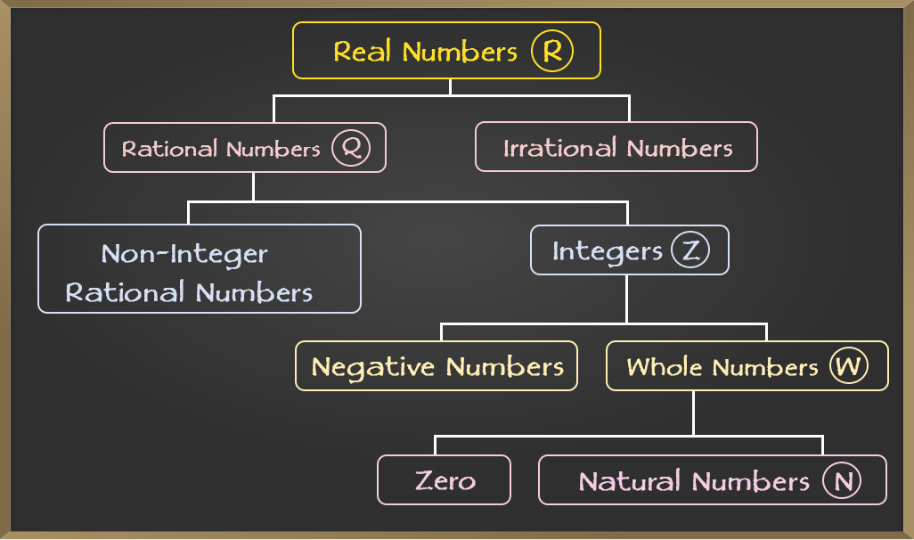 Real numbers class 10 important questions with solutions ncert solution