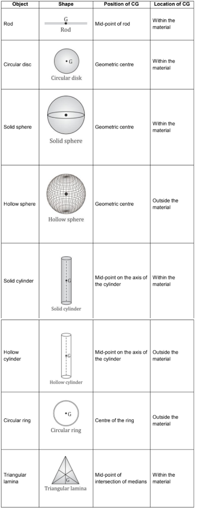 Study Material For ICSE Class 10 Free Download in PDF